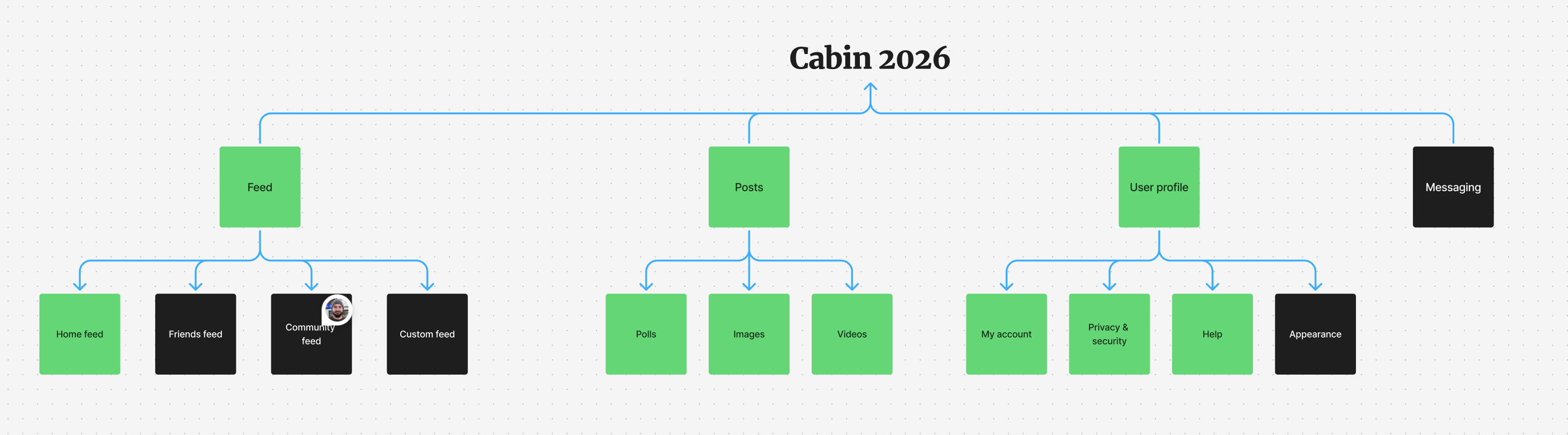 Preview of Vincent's investment opportunity template